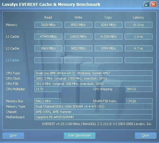  RAM Benchmark(Everest/AIDA64) sonuçları buraya...