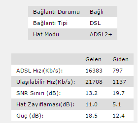  TTnet ekip göndermeyi reddediyor