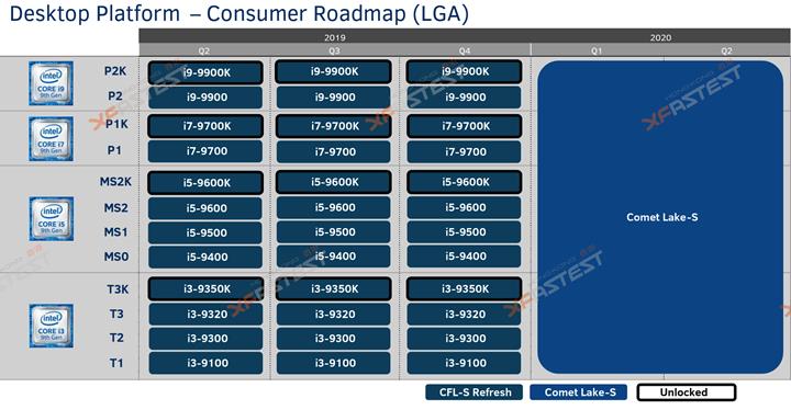 Intel 10 çekirdekli işlemci hazırlığında: Yeni soket yolda