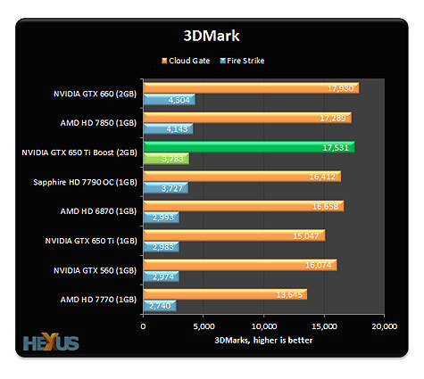  POWERCOLOR HD7850 mi? ASUS GTX650Ti?