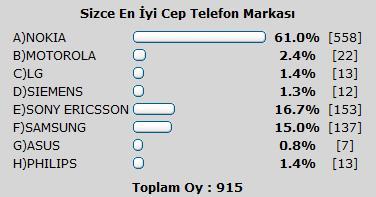  200-350 civarı nokia tavsiye...