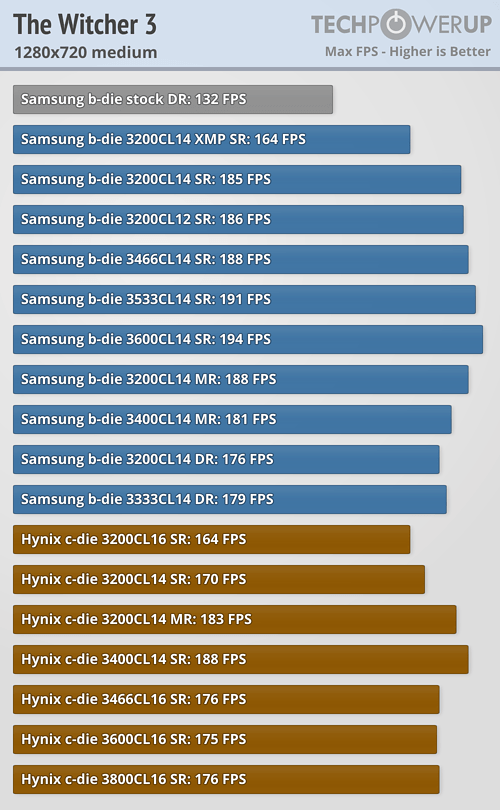 AMD Ryzen Memory Tweaking ve Hızaşırtma Rehberi