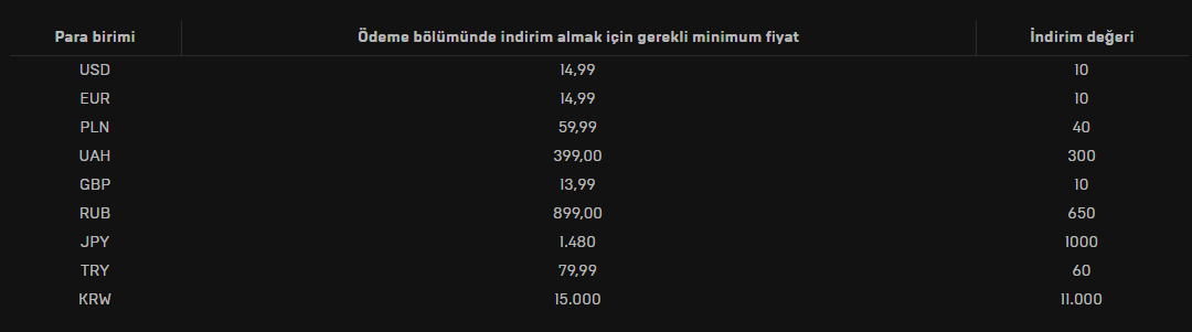 EPIC MEGA SALE BAŞLADI! DETROIT BECOME HUMAN 20 TL