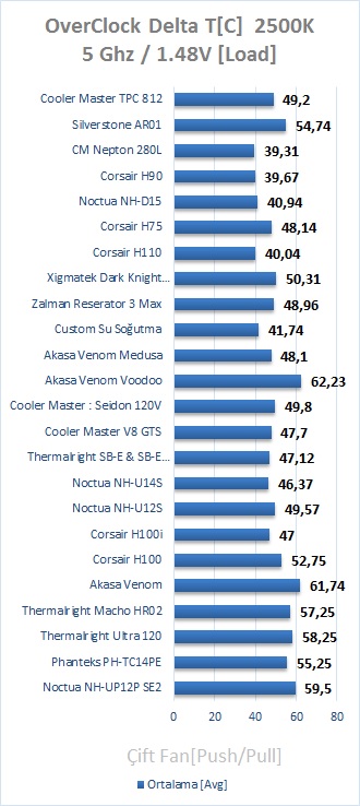 Cooler Master TPC 812 İncelemesi [Cep Dostu]