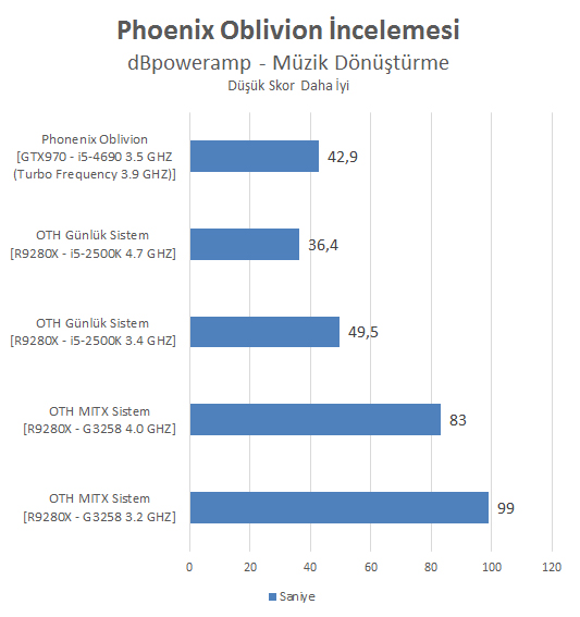 Phoenix Oblivion İncelemesi [Armut piş, ağzıma düş]