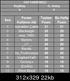  << DH FANTEZİ FUTBOL 2009-2010 >>