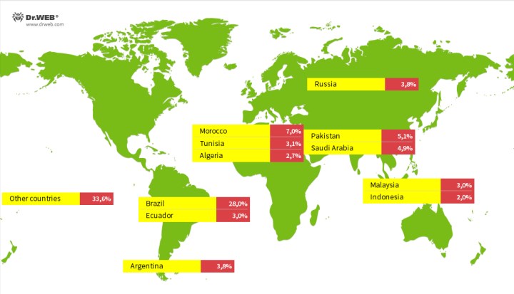 Android TV kutularında büyük risk, 1.3 milyon cihaz risk altında