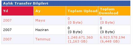  Knight Kotayi Doldurur mu?