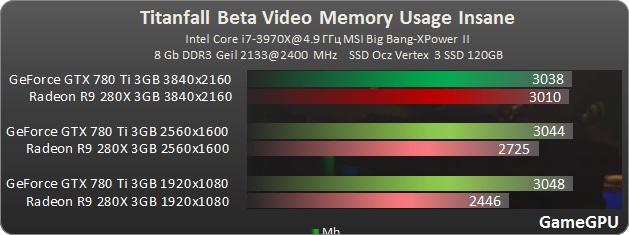  Gtx 770 aldım kötü mü ettim ?