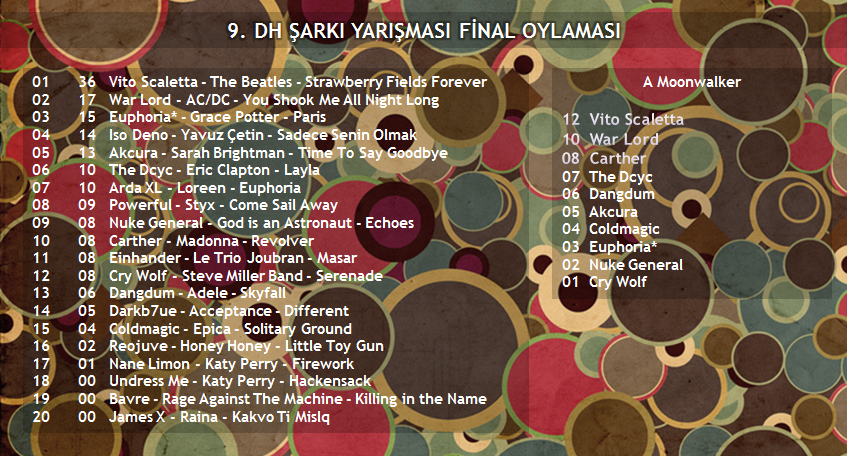  09. DH Şarkı Yarışması (Kazanan: Cry Wolf - Şarkılar 7. Sayfada)