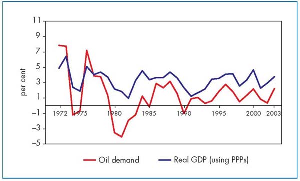  Dünya Petrol Krizi - Peak Oil