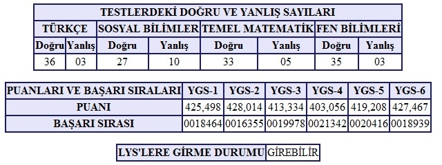  YGS AÇIKLANDI - SONUÇLAR BURAYA (ANA BAŞLIK)