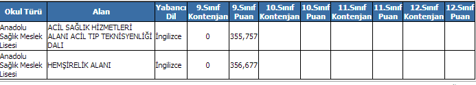  BU LİSELERE GİREBİLİRMİYİM ? [SS Lİ ]