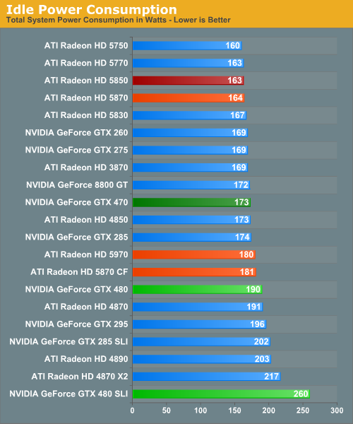  GTX470 mi HD5870 mi?