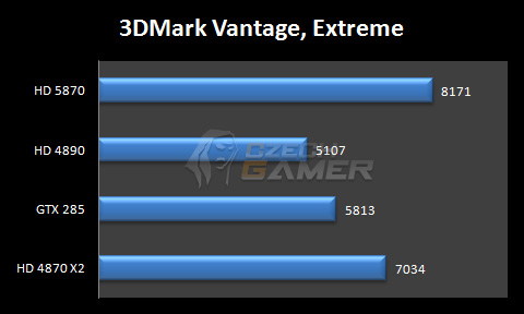  ATi Radeon HD 5800 Serisi, Testler ve DirectX 11 - Ana Konu