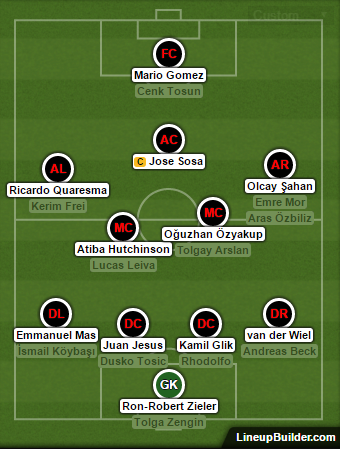  2016/2017 Sezonu Beşiktaş Kadrosu !