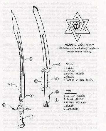  YAHUDİ SEMBOLÜ