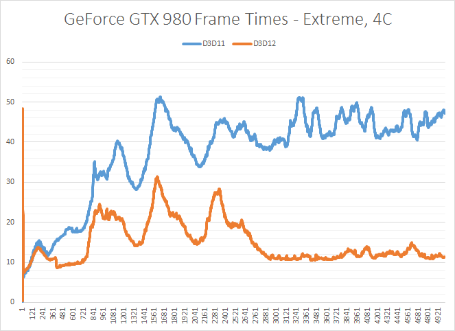 DirectX 12 Performans Ön İncelemesi !!!