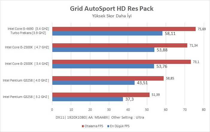 Intel I5-4690 İncelemesi [Ortaya Karışık]