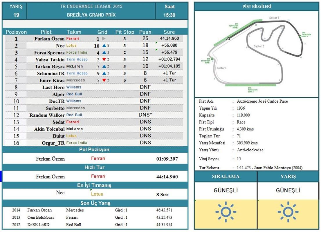  TR ENDURANCE F1 2015 LEAGUE