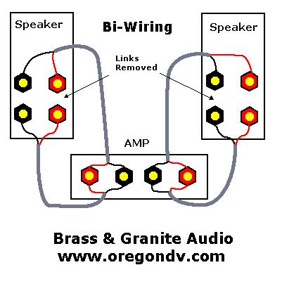 Bi wiring подключение