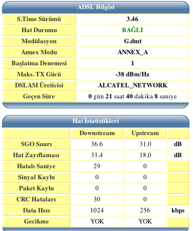  ADSL HAT ZAYIFLAMASI HERKES DEĞERLERİNİ YAZSIN !