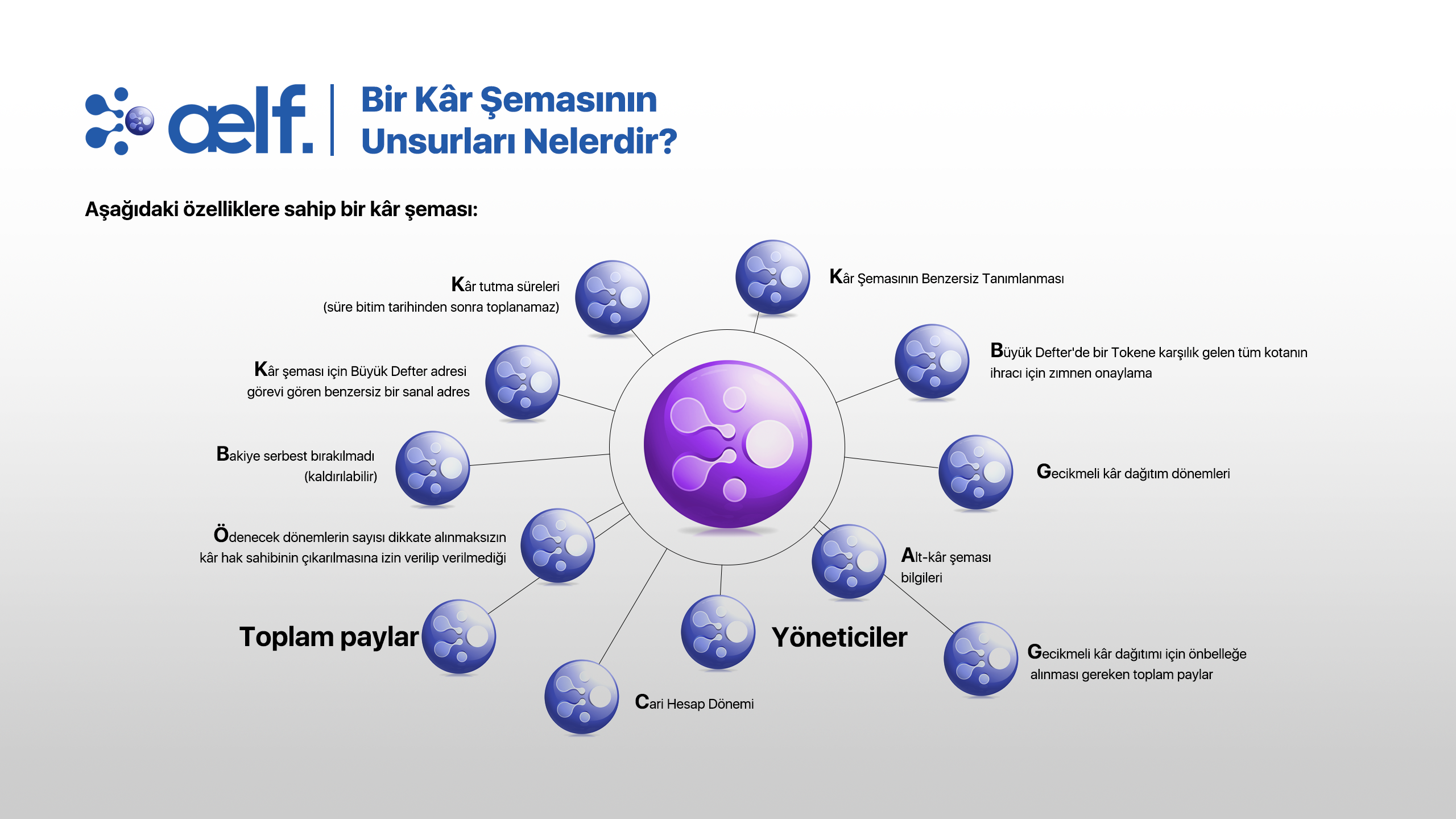 AELF ($ELF) Blockchain (RESMİ ANA KONU)