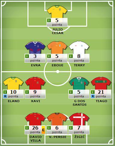  2010 FIFA World Cup Fantasy Football