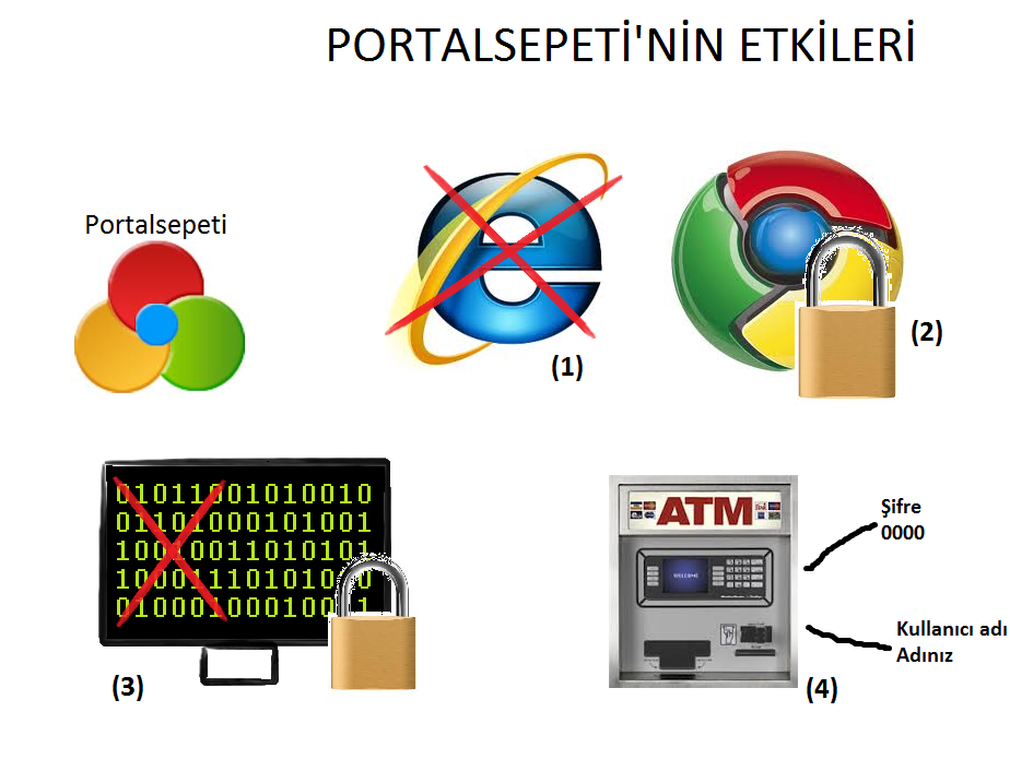  Portalsepeti.com İlleti :(
