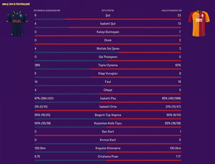 FM20 | DS | Galatasaray | Kariyer Sonu | 5 Sezon'da 15 Kupa - Avrupa'da 3 Büyük Final