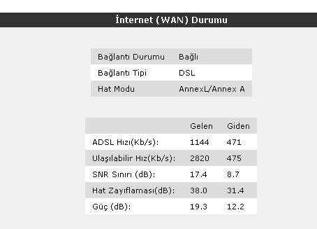  Bu Gün Herkezin Mi İnterneti Düşük ?