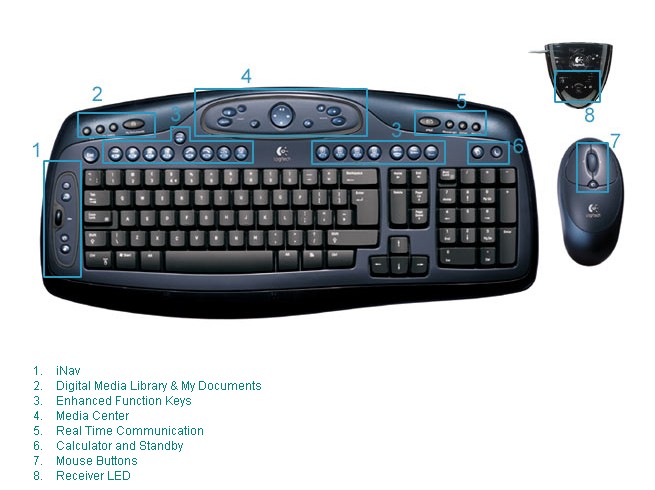  Logitech Dünyası / Fanatikleri