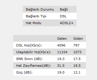 Millenicom 30 gün deneme sürümünde yaşadığım kurulum ücreti almak istemeleri