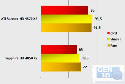  Ekran kartının sıcaklıgı  78 -79 derece bu sıcaklık normal mi?