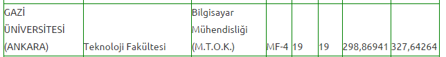  Gazi Üniversitesi Bilgisayar Mühendisliği M.T.O.K