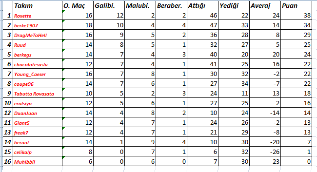  Ultimate Team CUP 7 (PS3) - Şampiyon ruud_