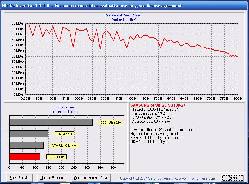  HDD Performans istatistikleri {Ziwro +1}