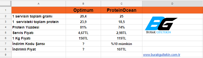 ProteinOcean Whey,BCAA,Pre workout İncelemesi