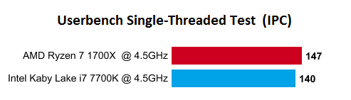 RYZEN CPU Vatan Bilgisayara geldi , ÖN SİPARİŞ AÇİLDI !