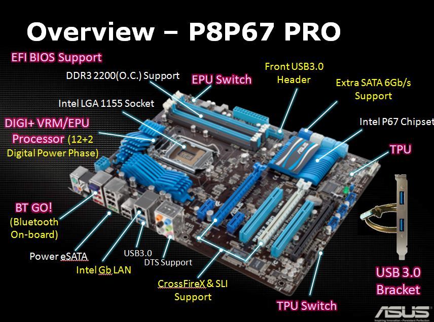 E 3 8 h 2 4. Материнской платы ASUS p8p67. Материнской платы ASUS p8h67 схема. Материнская плата асус p8p67 m Pro разъемы. Материнская плата ASUS p8h67 разъёмы для вентиляторов.