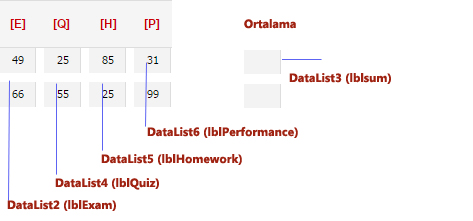  İç İçe DataList Hesaplama