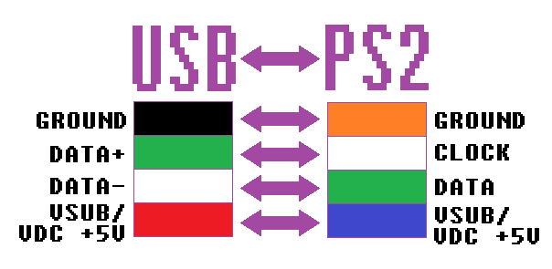 Mouse için Ps2 den Usb ye Usb den Ps2 ye çevirme şeması