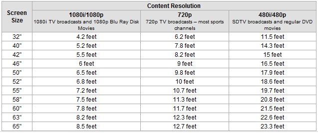  Optimum görüntü almak için Full Hd tv şart mı?