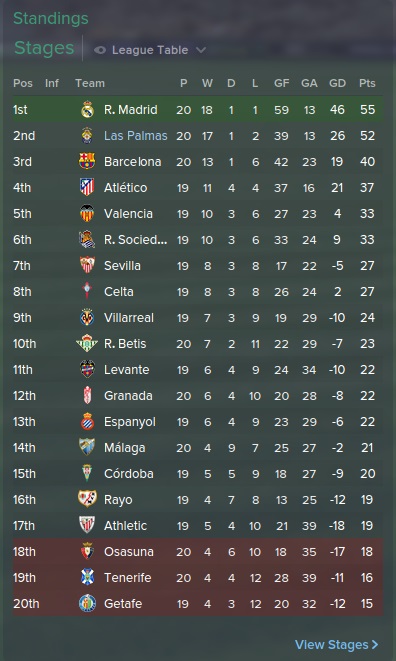  Fm 2015 Las Palmas Kariyer Hikayem... [La Liga Şampiyonu Olduk]