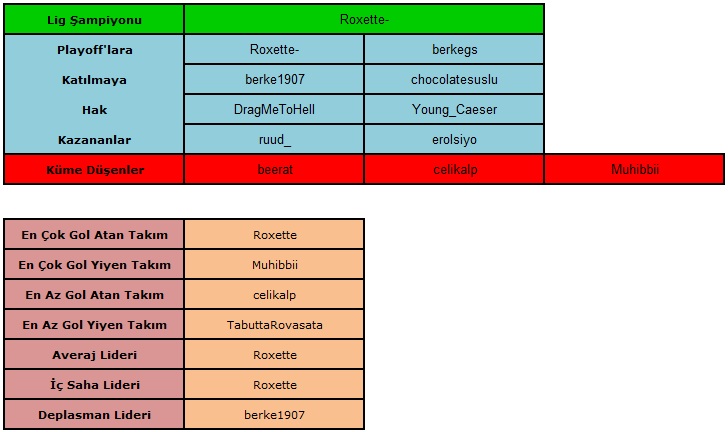  Ultimate Team CUP 7 (PS3) - Şampiyon ruud_