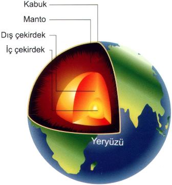  Dünyanın merkezi neresidir?