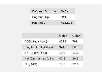  BU HIZ NORMAL Mİ ?