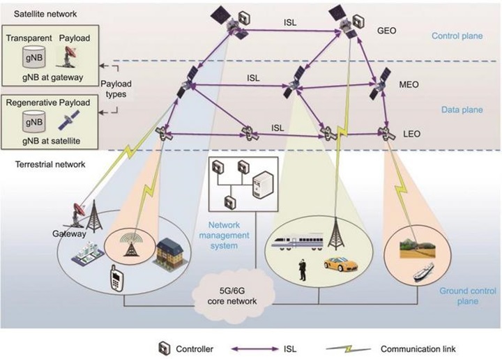 Uydular, gelecekte 5G ve 6G iletişimini kesintisiz hale getirebilir