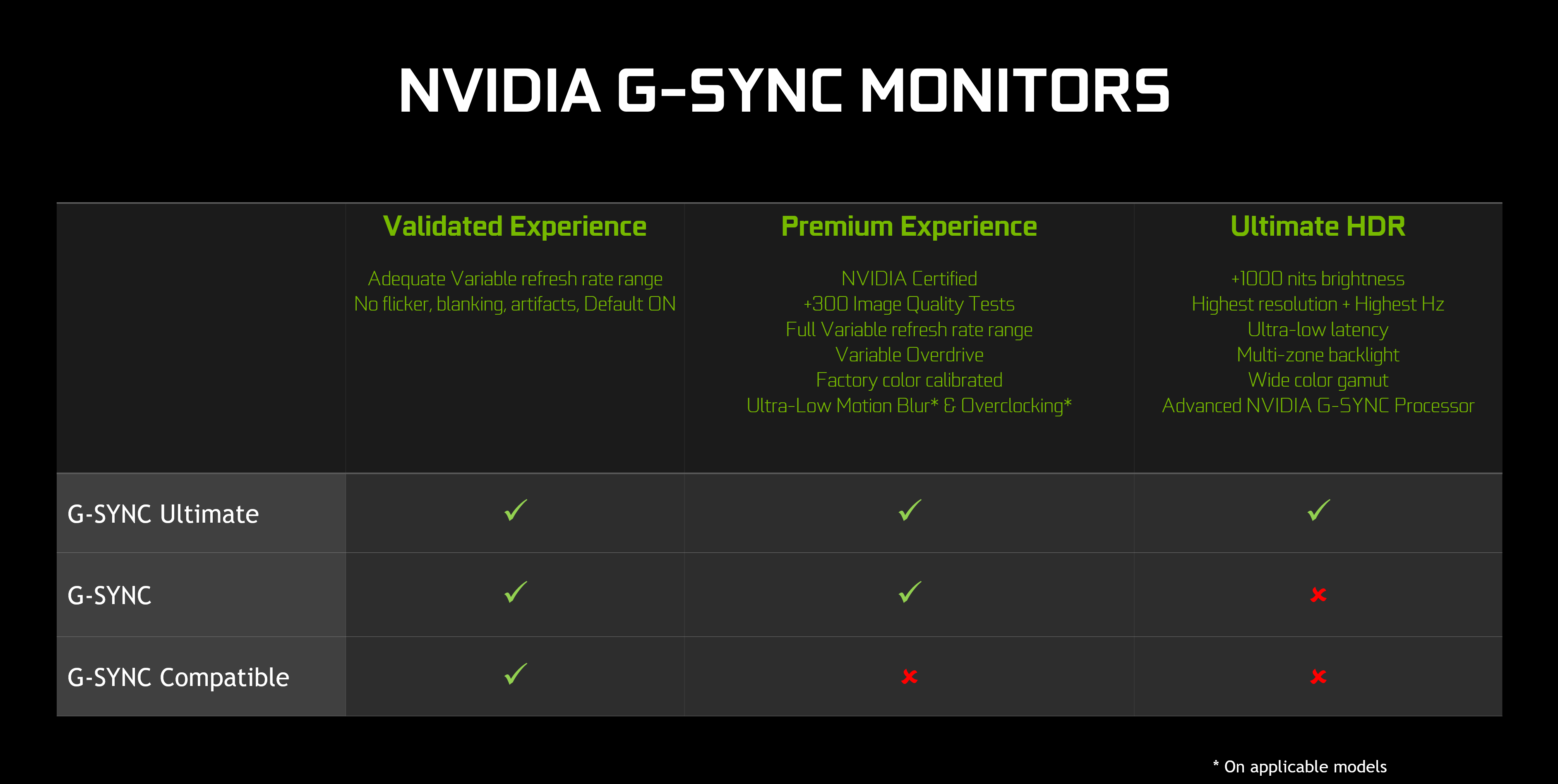 Amd freesync как включить. Поддержка g-sync. NVIDIA G-sync. G-sync compatible. NVIDIA G sync Ultimate.
