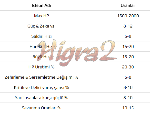 Higra2 - Metin2 Pvp Orta Emek Server 1 - 99